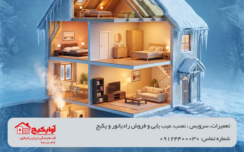تصویر تاثیر سرما بر پکیج و بررسی عملکردمان در زمان یخ زدگی پکیج در آواپکیج
