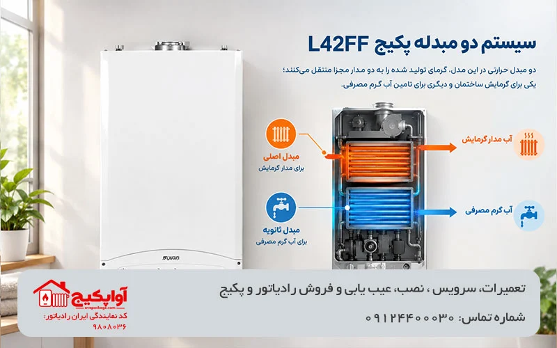 تصویر عملکرد سیستم دو مبدله پکیج L42FF در آواپکیج